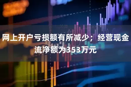 网上开户亏损额有所减少；经营现金流净额为353万元